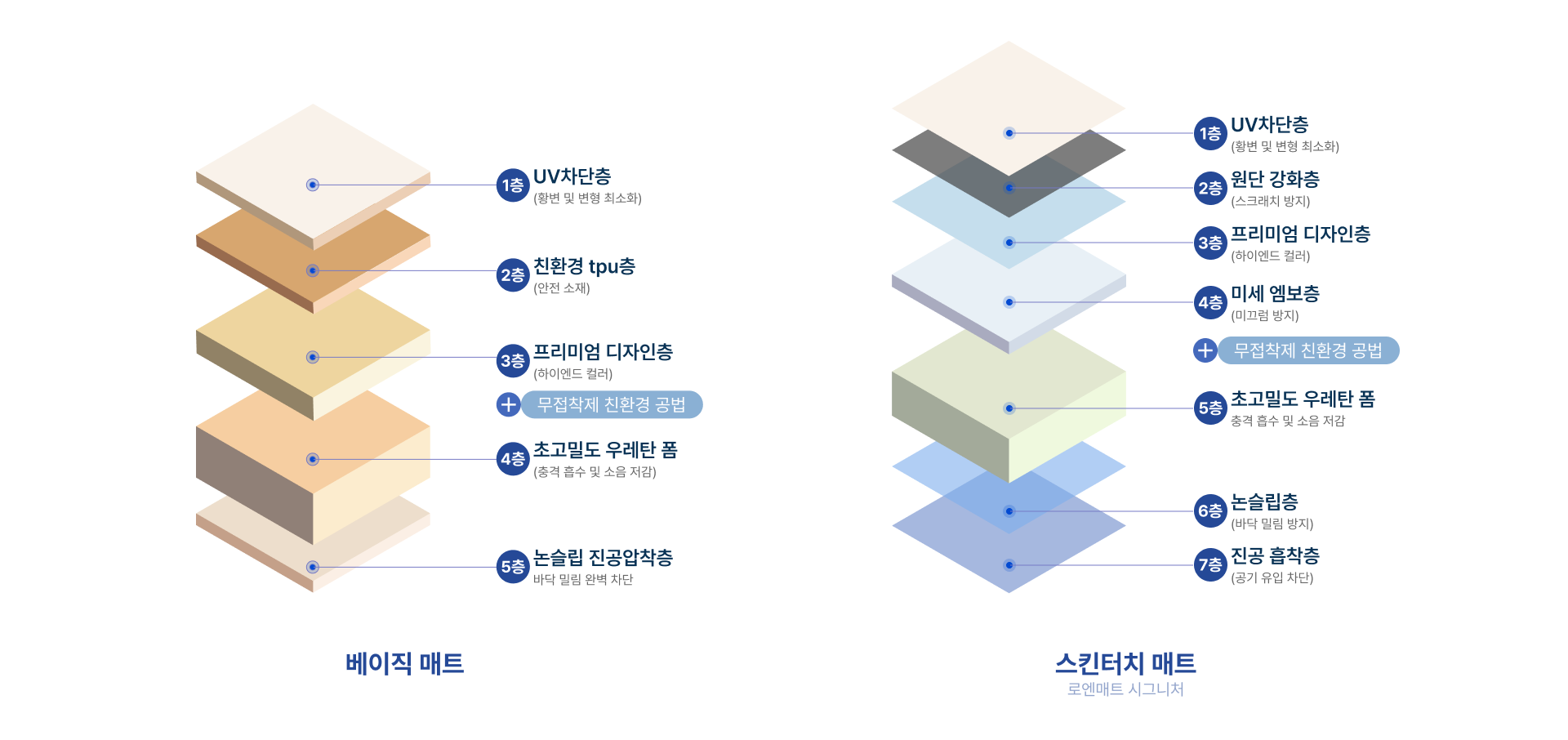 제품 다층 구조도